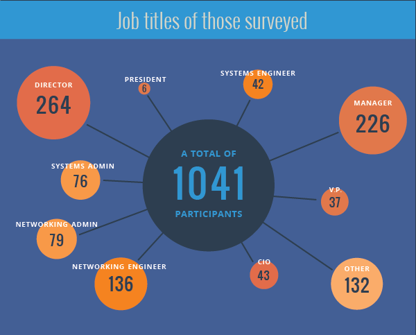 Group 1 Job Roles